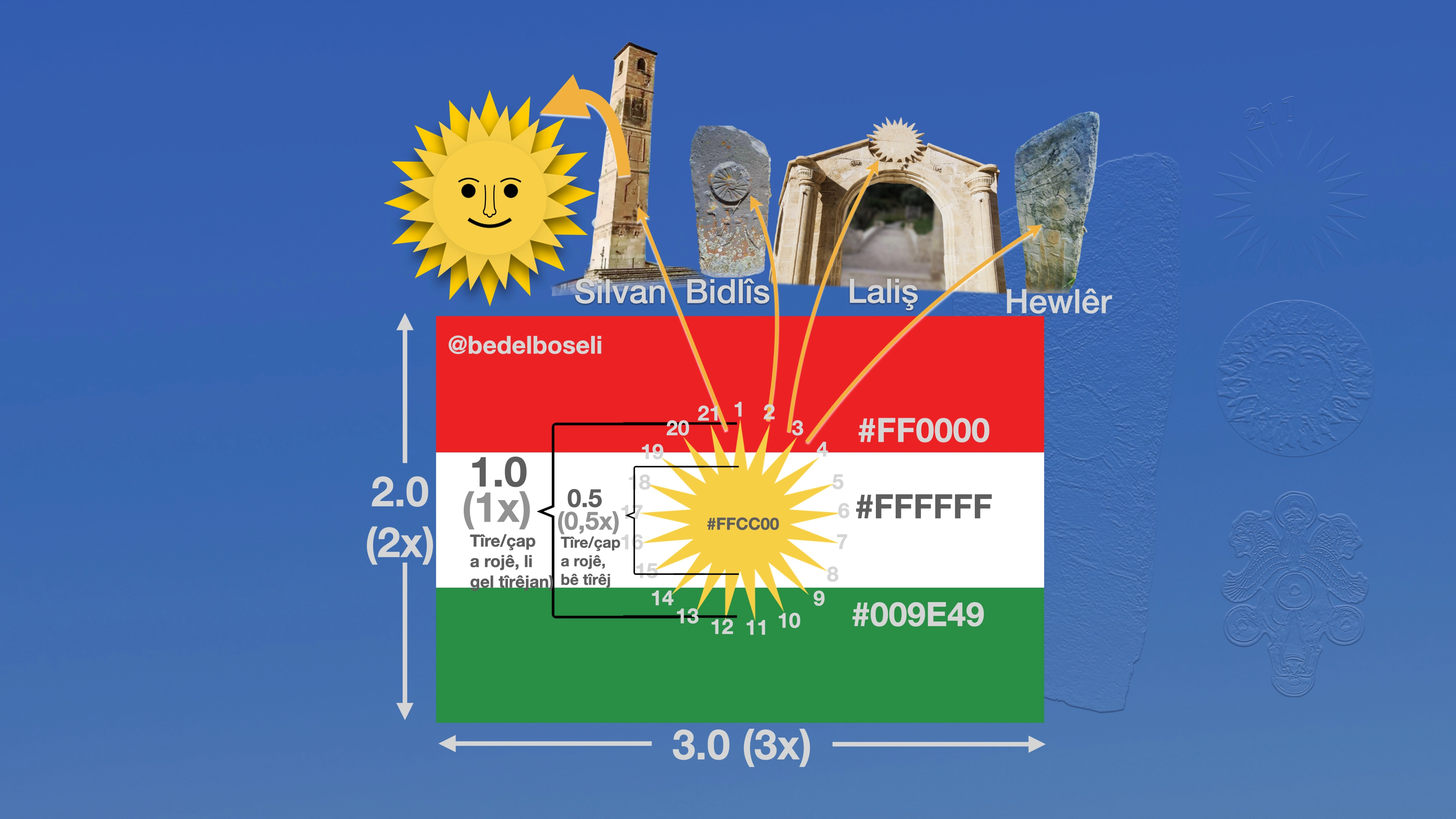 Ala Neteweyî ya Kurdistanê: Wateya Wê û Kokên Bi Hezaran Salî